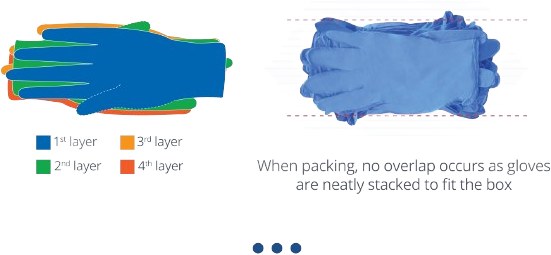 Goodpac interleaved layering