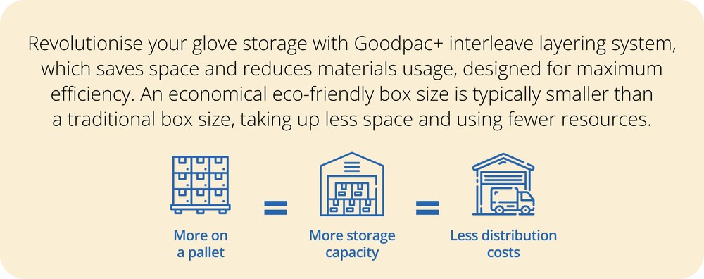 Maximised storage with Goodpac+